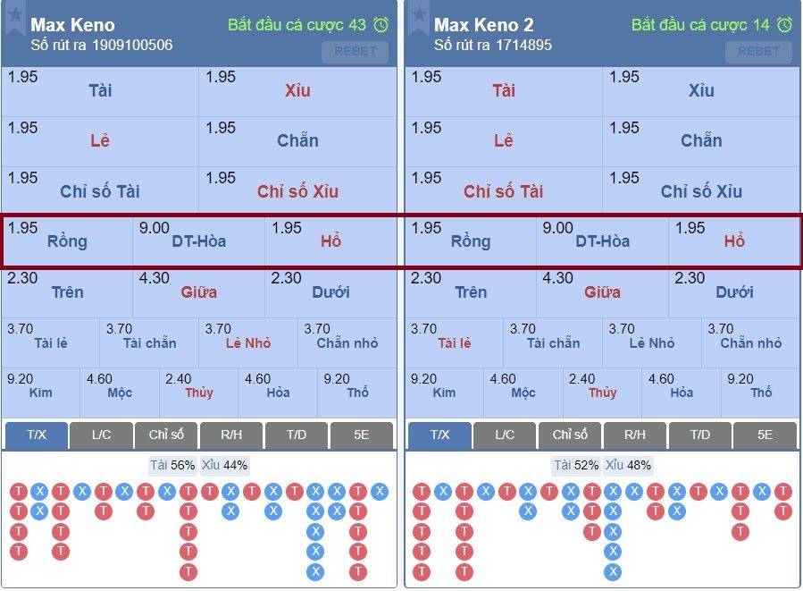 Kèo Rồng – Hòa – Hổ