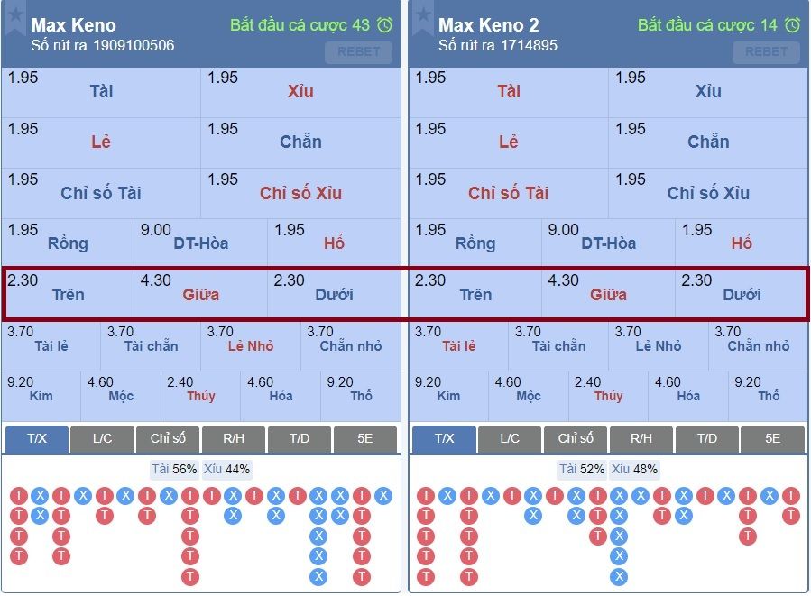 Kèo Trên – Dưới – Giữa